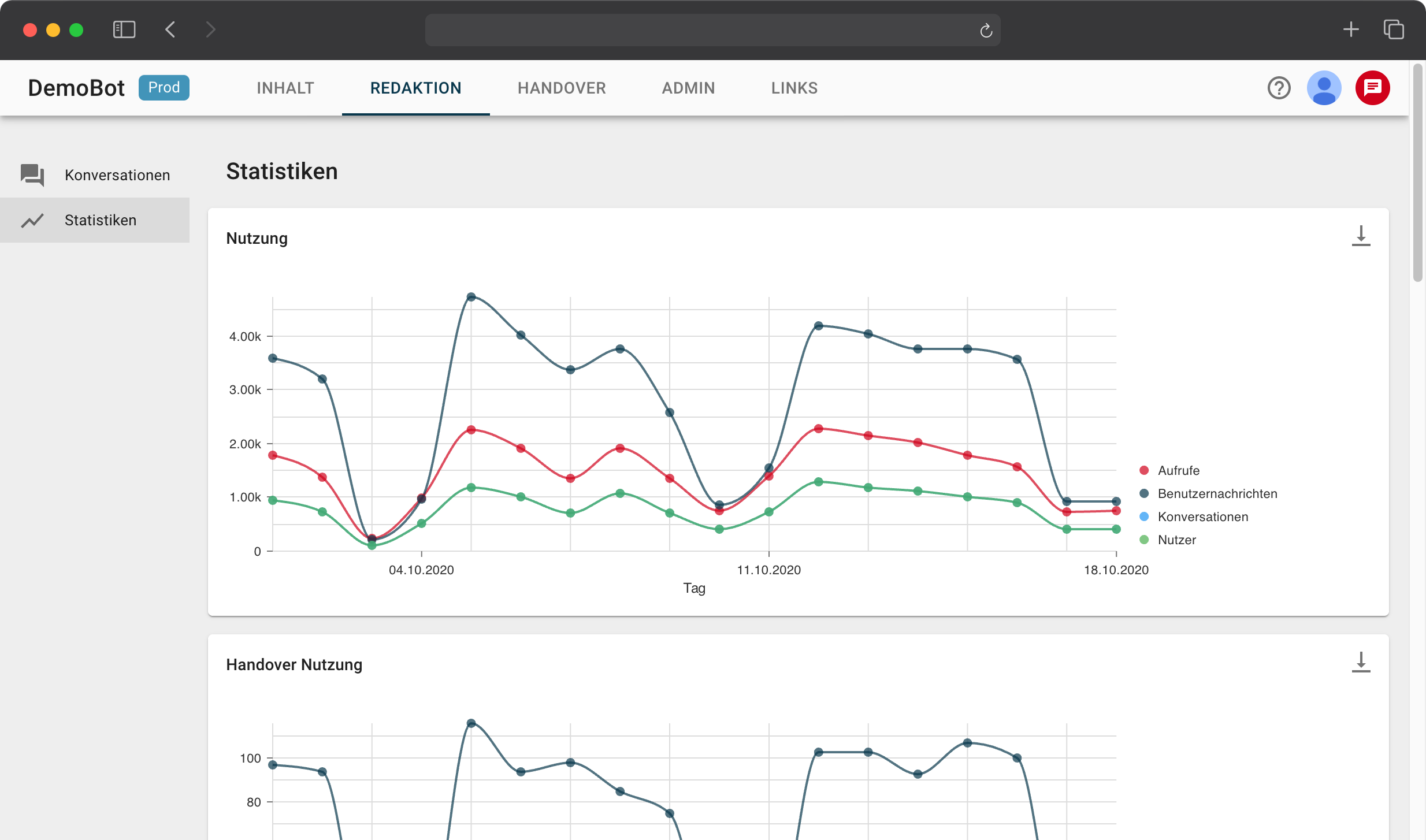 Analytics for key KPIs and content development